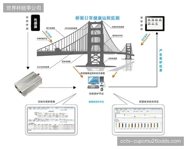 基于真实世界数据（RWS）的健康干预效果评估，将成为连接体育与保险服务的关键数据桥梁